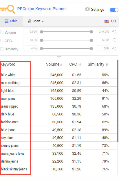 Long-Tail Keyword Generator