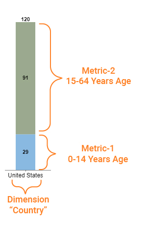 how to add a secondary axis in excel