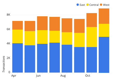 how to add a secondary axis in excel