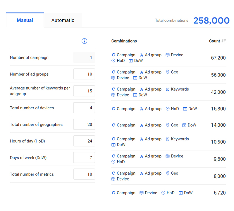 analyze google ads data