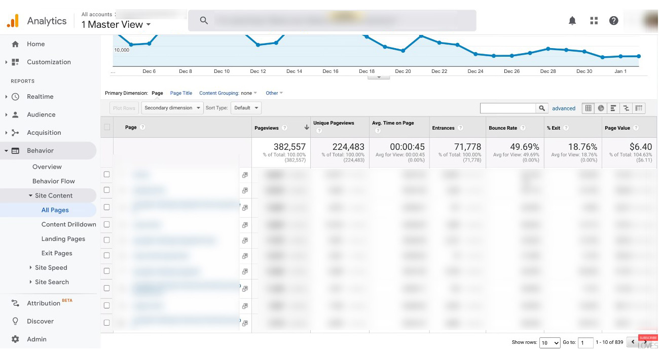 Bounce Rate Vs. Exit Rate