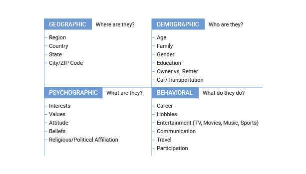 buyer persona document