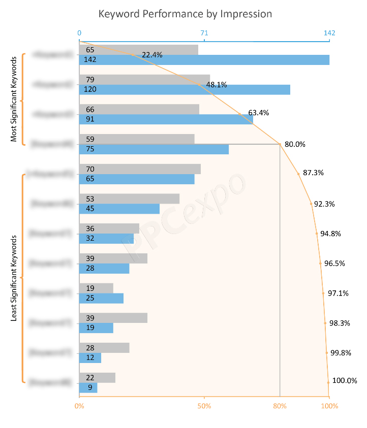 Examples Of Marketing Analytics