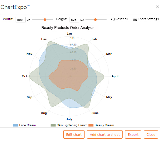 Exploratory Data Analysis