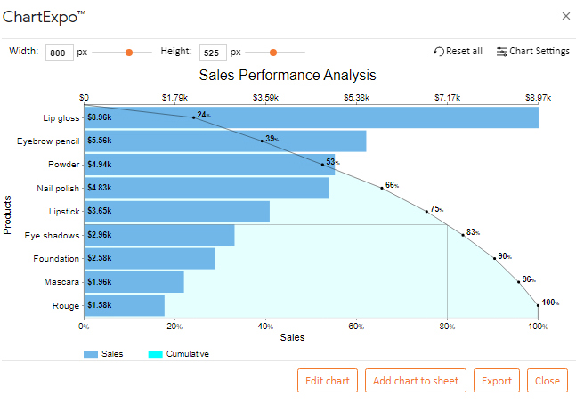 Exploratory Data Analysis