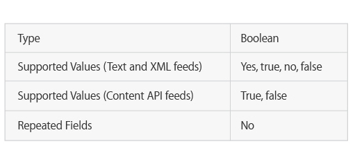 google ads approved fast