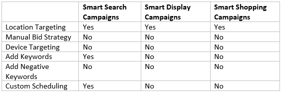 campaigns
