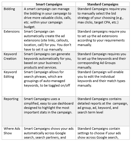 campaigns
