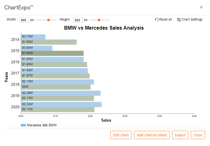 How to Make a Comparison Chart in Google Sheets