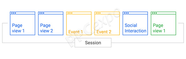 session in google analytics