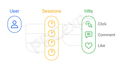session in google analytics