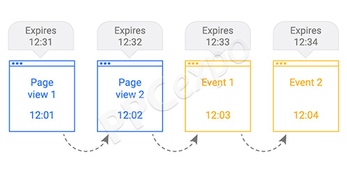 session in google analytics