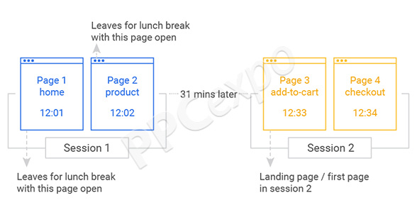 session in google analytics