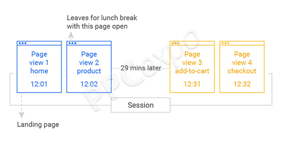 session in google analytics