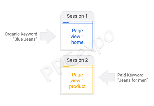session in google analytics