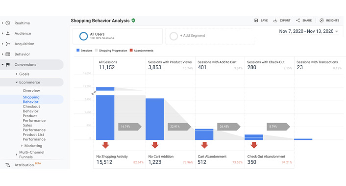 session in google analytics