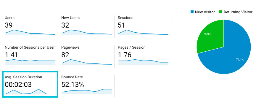 session in google analytics