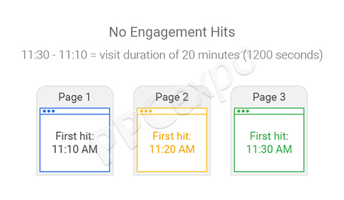 session in google analytics