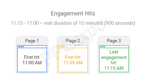 session in google analytics