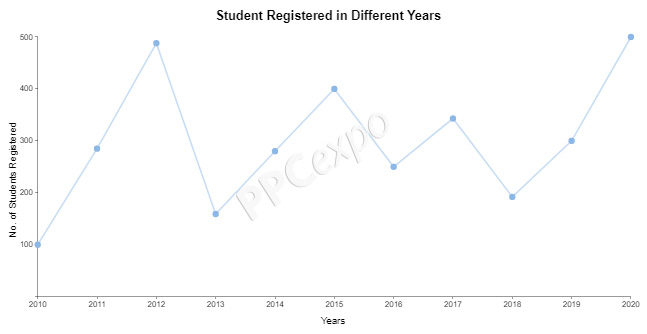 Time Series Graph Examples