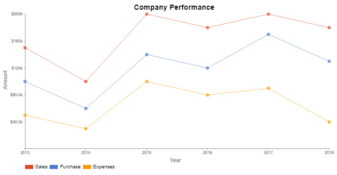 Time Series Graph Examples