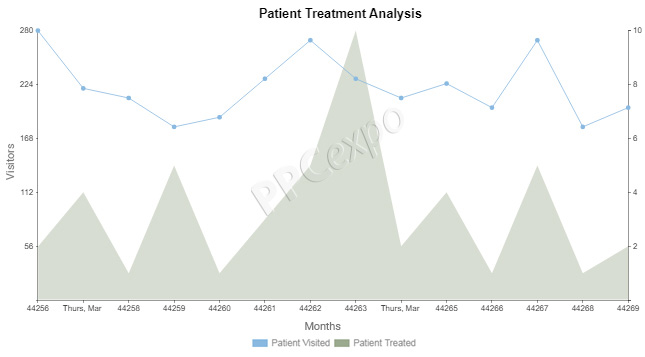 Time Series Graph Examples