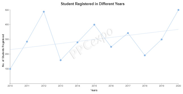Time Series Graph Examples