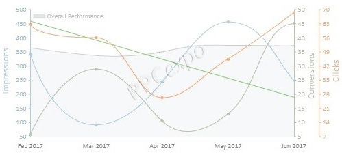 Time Series Graph Examples