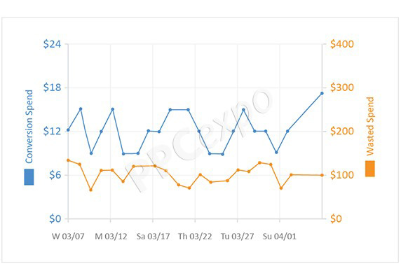 Time Series Graph Examples