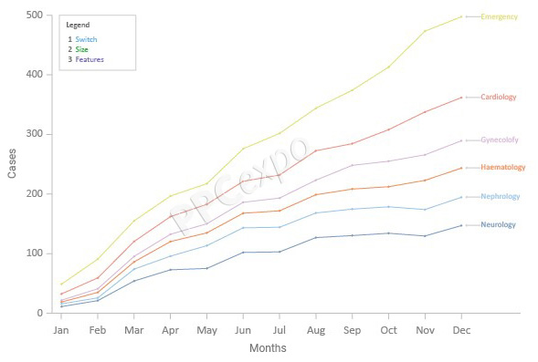 Time Series Graph Examples