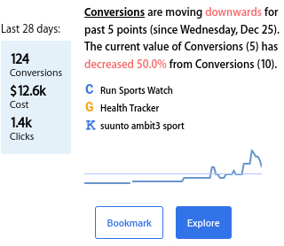 what is a good marketing strategy