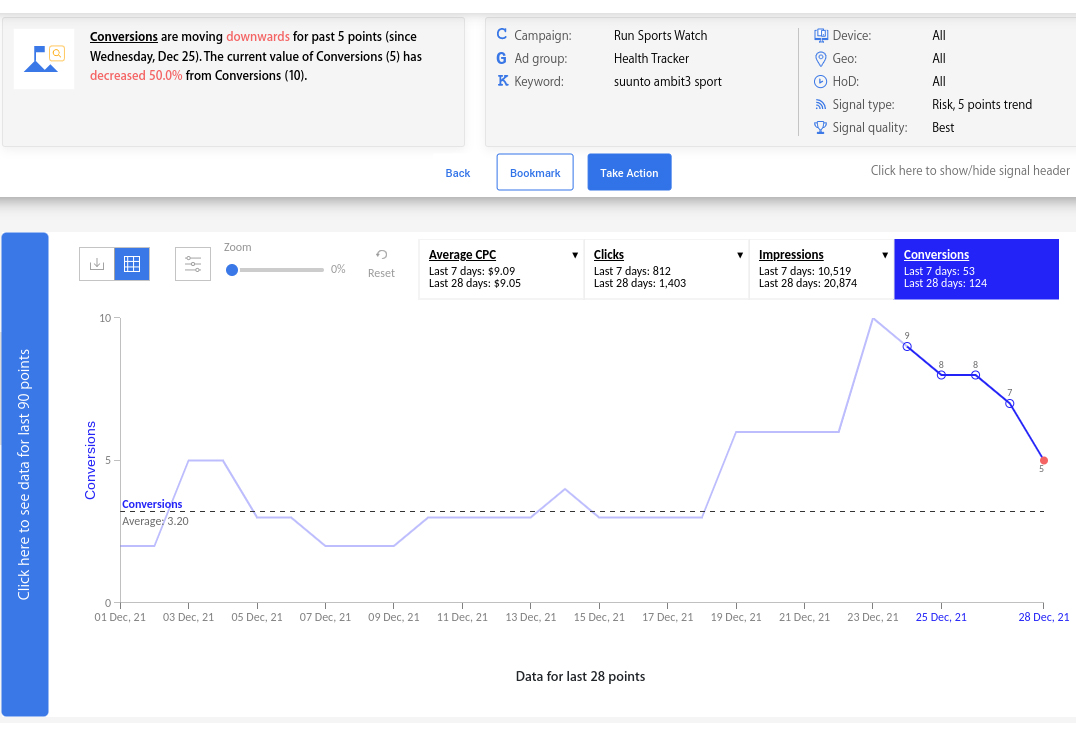 what is a good marketing strategy
