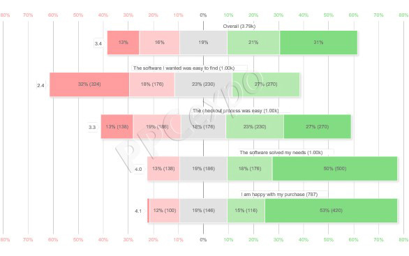 Cool Excel Charts and Graphs