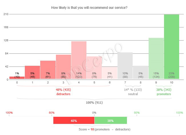 Cool Excel Charts and Graphs