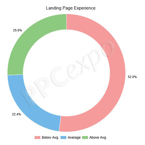 Cool Excel Charts and Graphs
