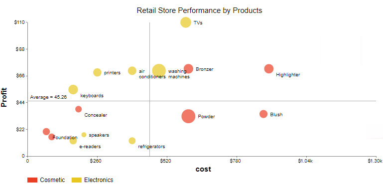 How to make a scatter plot in excel with two sets of data