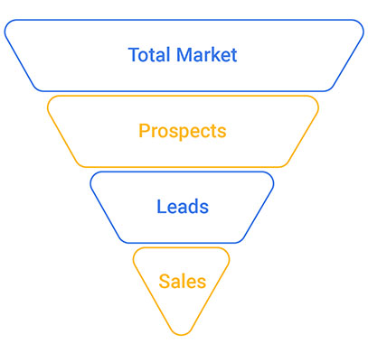 sales funnel excel