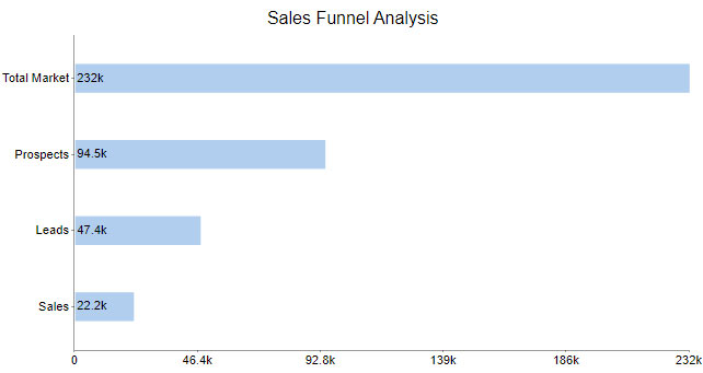 sales funnel excel