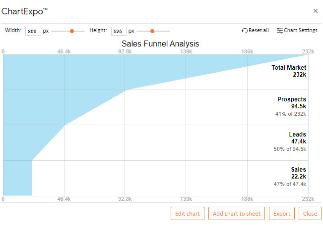 sales funnel excel