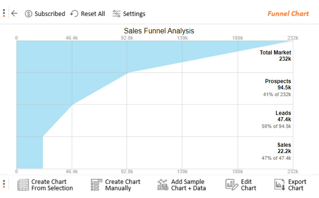 sales funnel excel