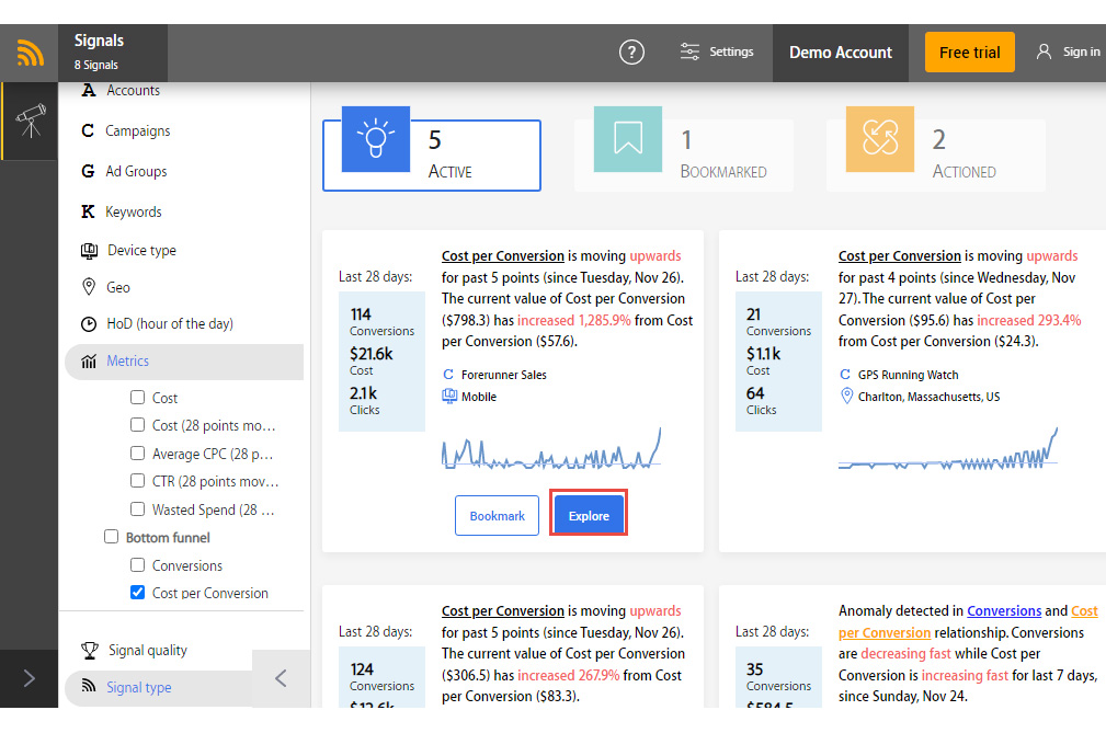 What is ROI in Marketing