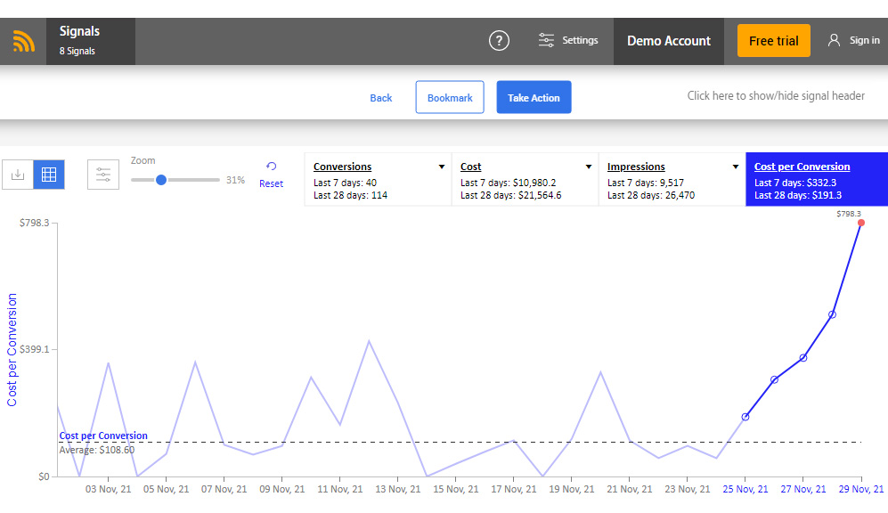 Why is goal setting important to inbound marketing