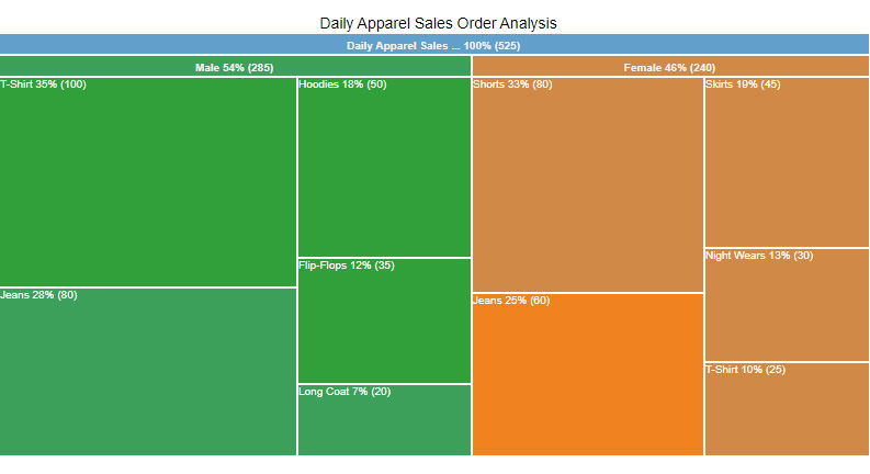 hierarchical data visualization