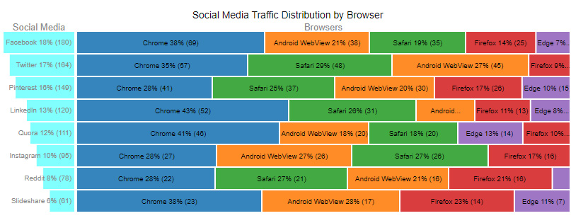 hierarchical data visualization