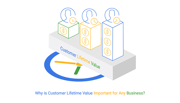 why is customer lifetime value important