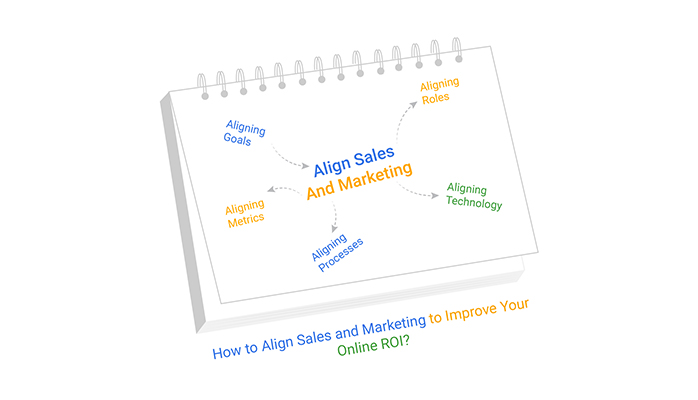 Align Sales And Marketing
