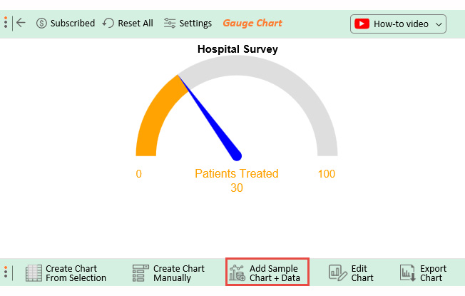 Gauge Chart Templates