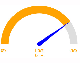 Gauge Chart Templates