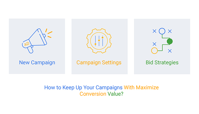 Maximize conversion value