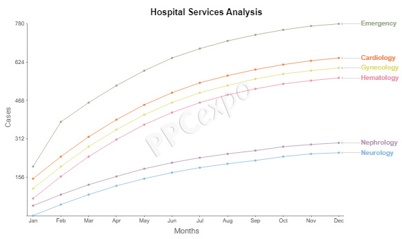 Time Series Graph Examples
